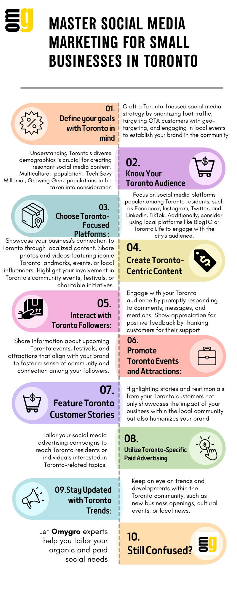 Master-Social-Media-Marketing for Small Businesses in Toronto Infographic by Omygro