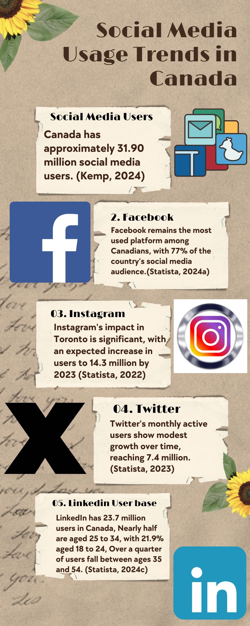 Social media usage trends in Canada info by omygro.